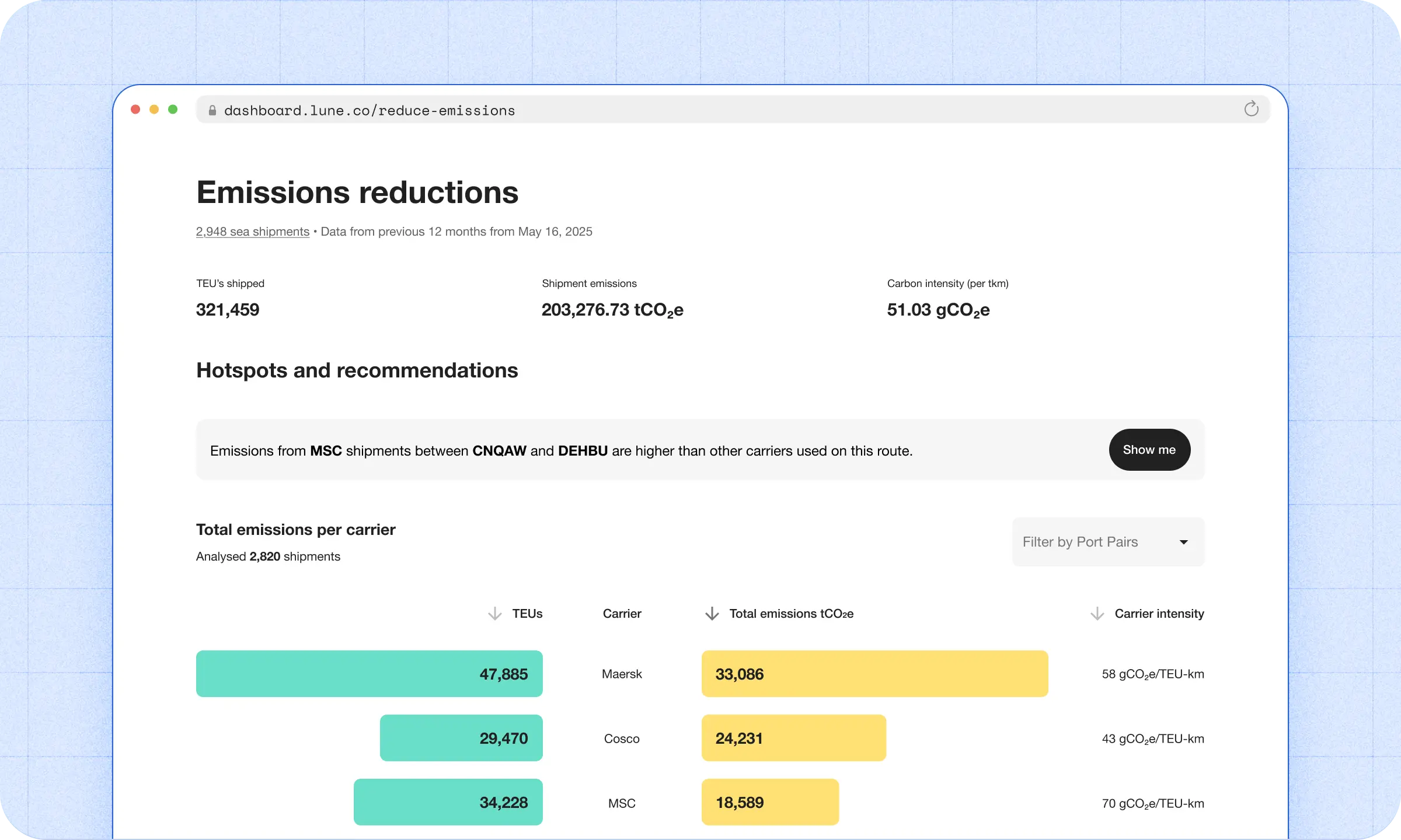 Breakdown of the emission reductions page in the Lune Dashboard